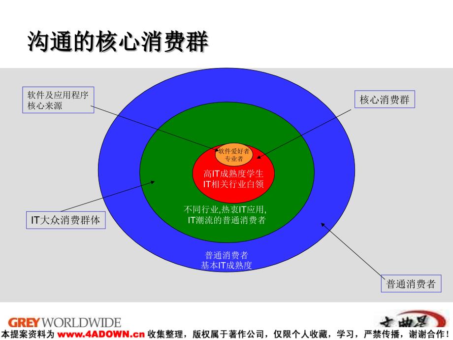 精信广告文曲星WalkPad沟通执行计划_第3页