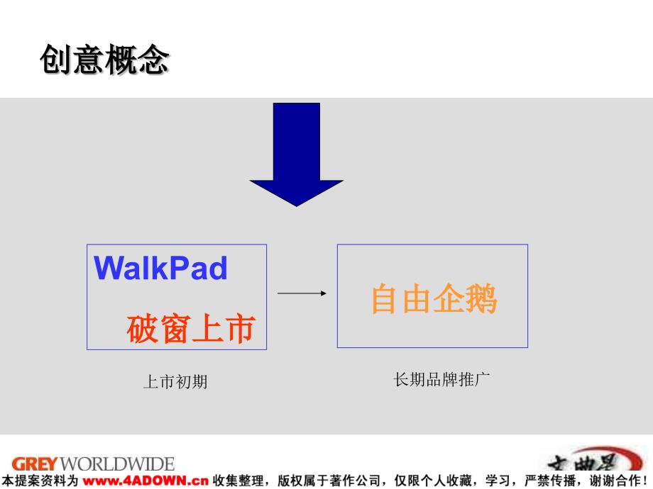 精信广告文曲星WalkPad沟通执行计划_第5页