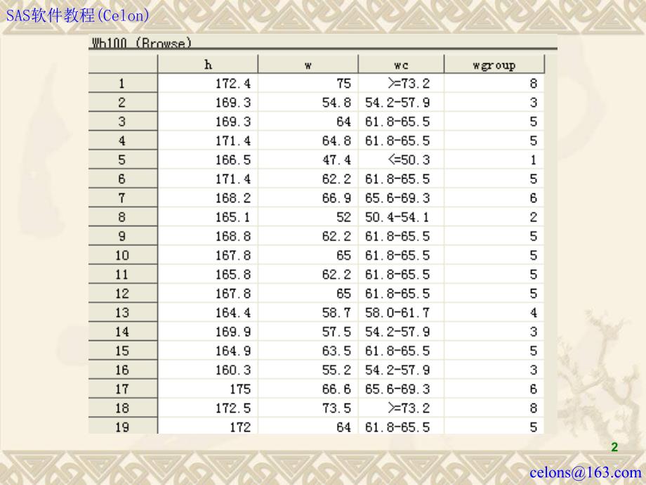SAS课件假设检验_第2页