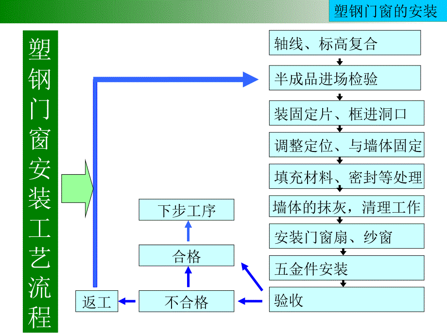 塑钢窗上墙安装_第4页