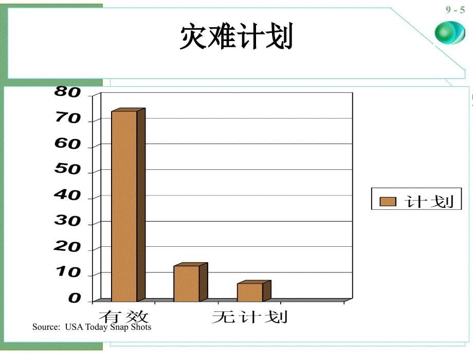 管理学课件：第9章 控制系统_第5页