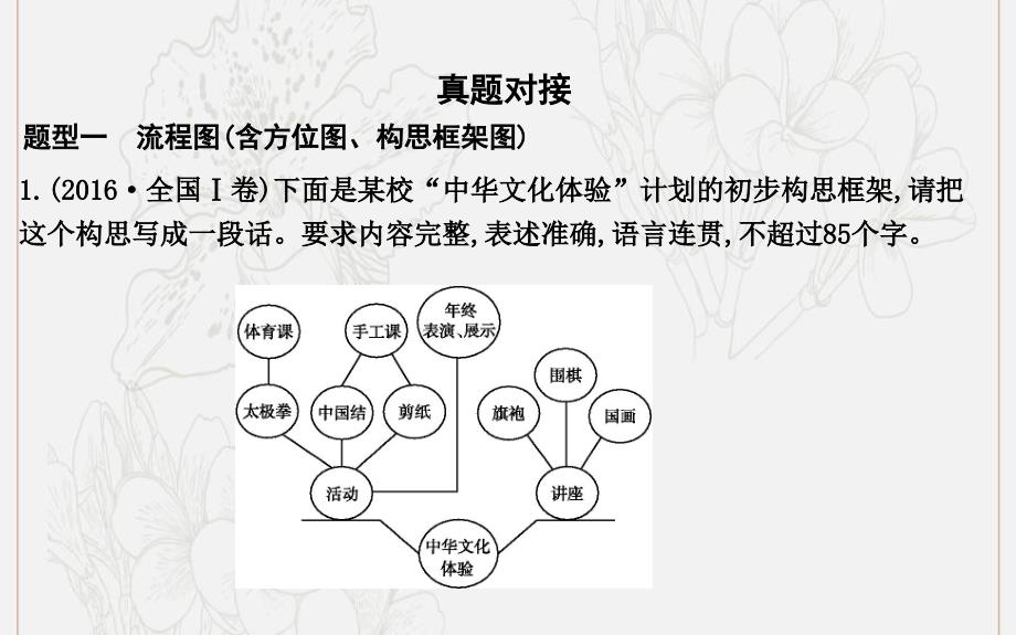 高考语文总复习专题二1夯实图文转换能力课件苏教版_第3页