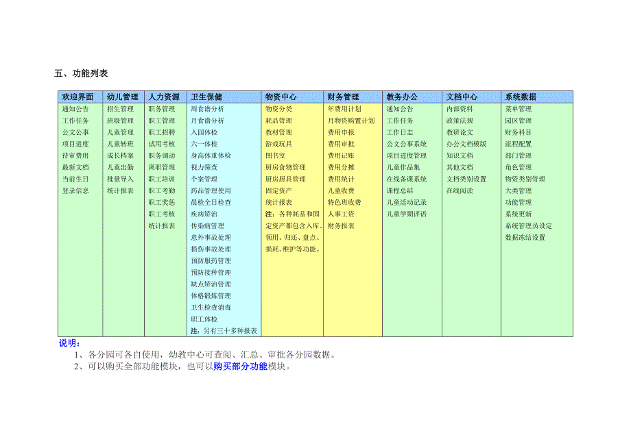 托幼机构管理系统整体解决方案(网络版).doc_第3页