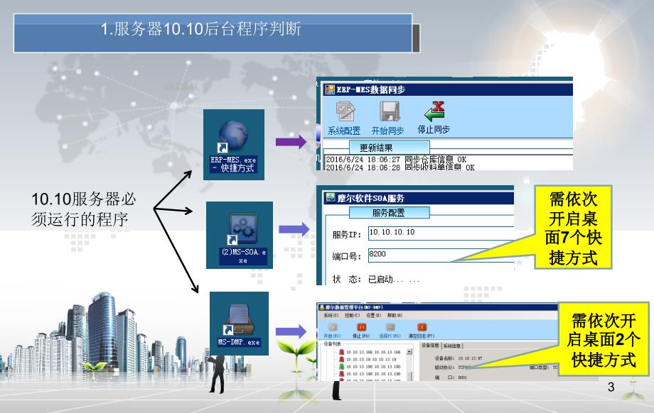 MES日常工作总结PowerPoint演示文稿_第3页