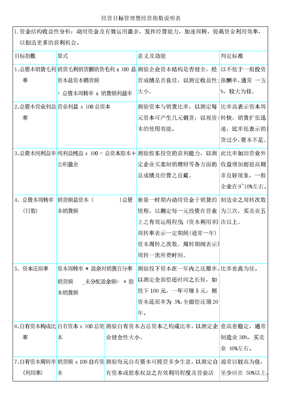 企业经营管理及kpi指标管理_第1页