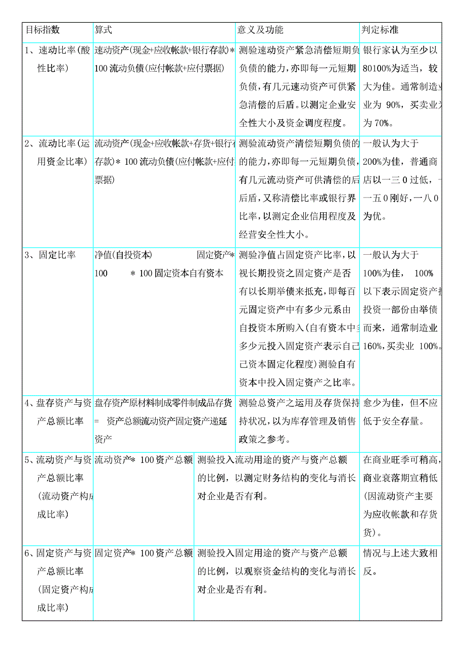 企业经营管理及kpi指标管理_第4页