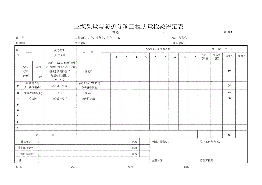 C-6.30-1主缆架设与防护评定表_第1页