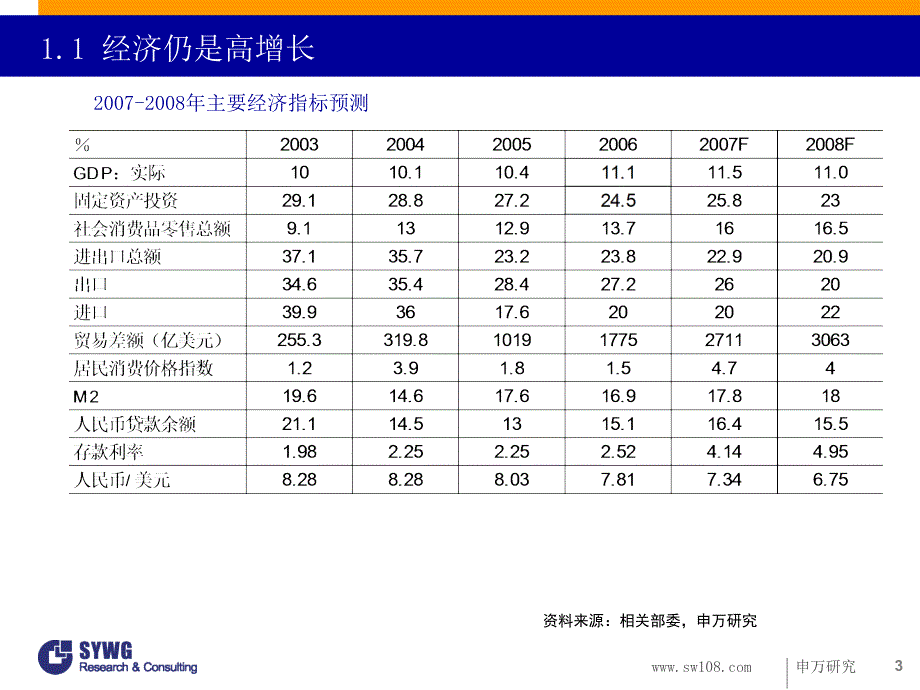 在政策变革中寻找机会股市发展环境展望课件_第3页