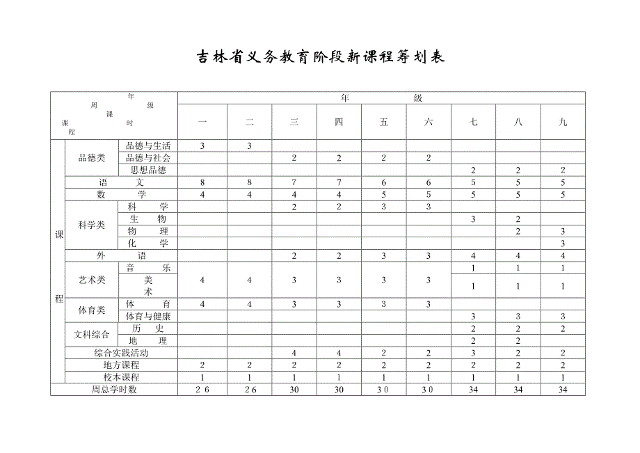 吉林省义务教育课程计划_第1页
