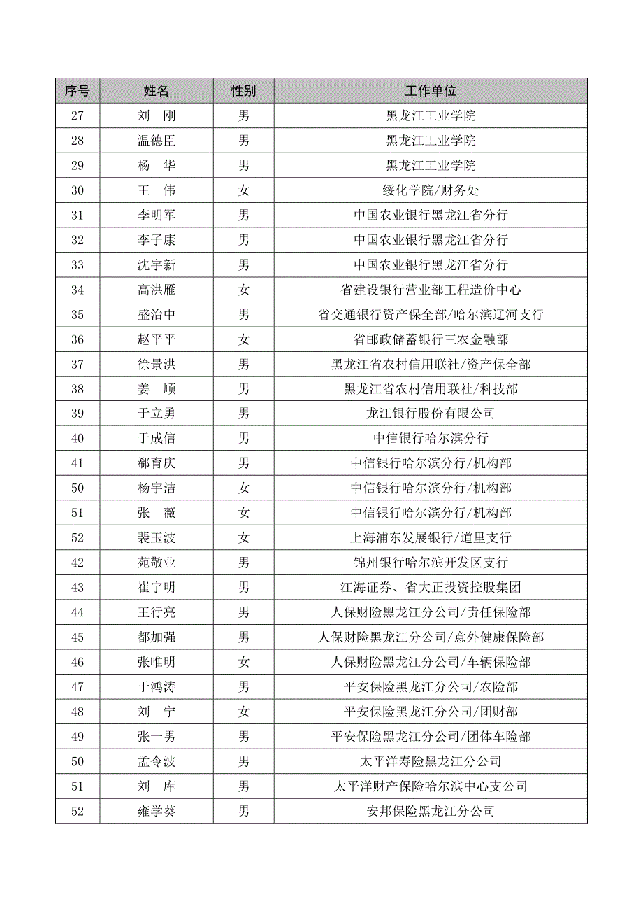 关于确定省政府采购金融专家的公告_第3页