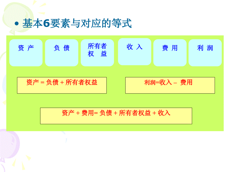 C2会计要素与会计等式_第2页