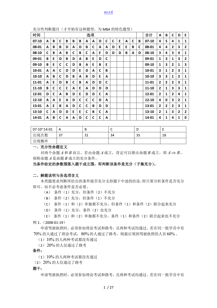 2017数学-讲义-条件充分性判断秒杀技巧_第1页