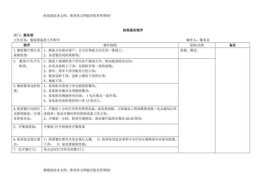 SOP标准化流程_第5页