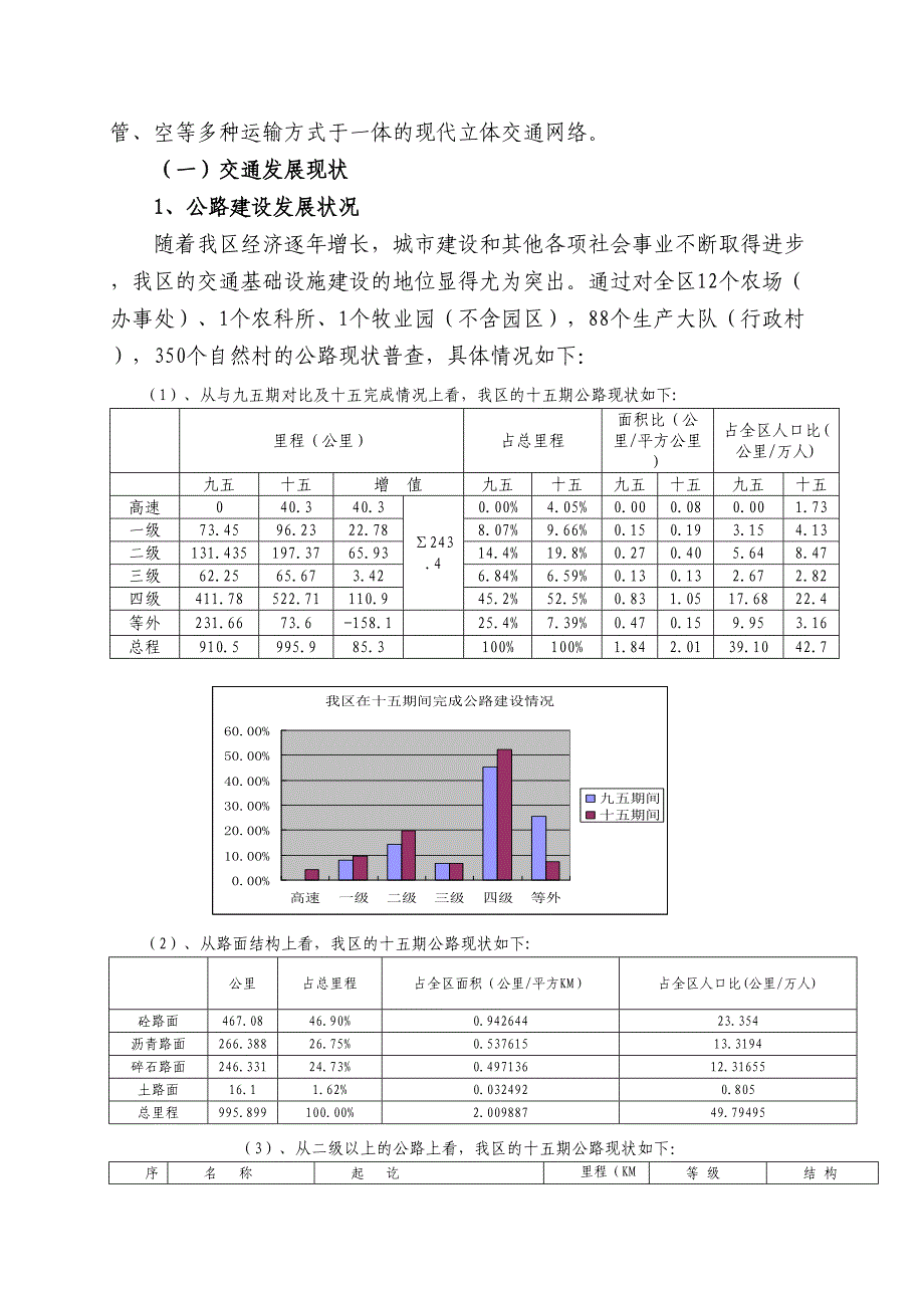 武汉市XX区规划案（天选打工人）.docx_第2页