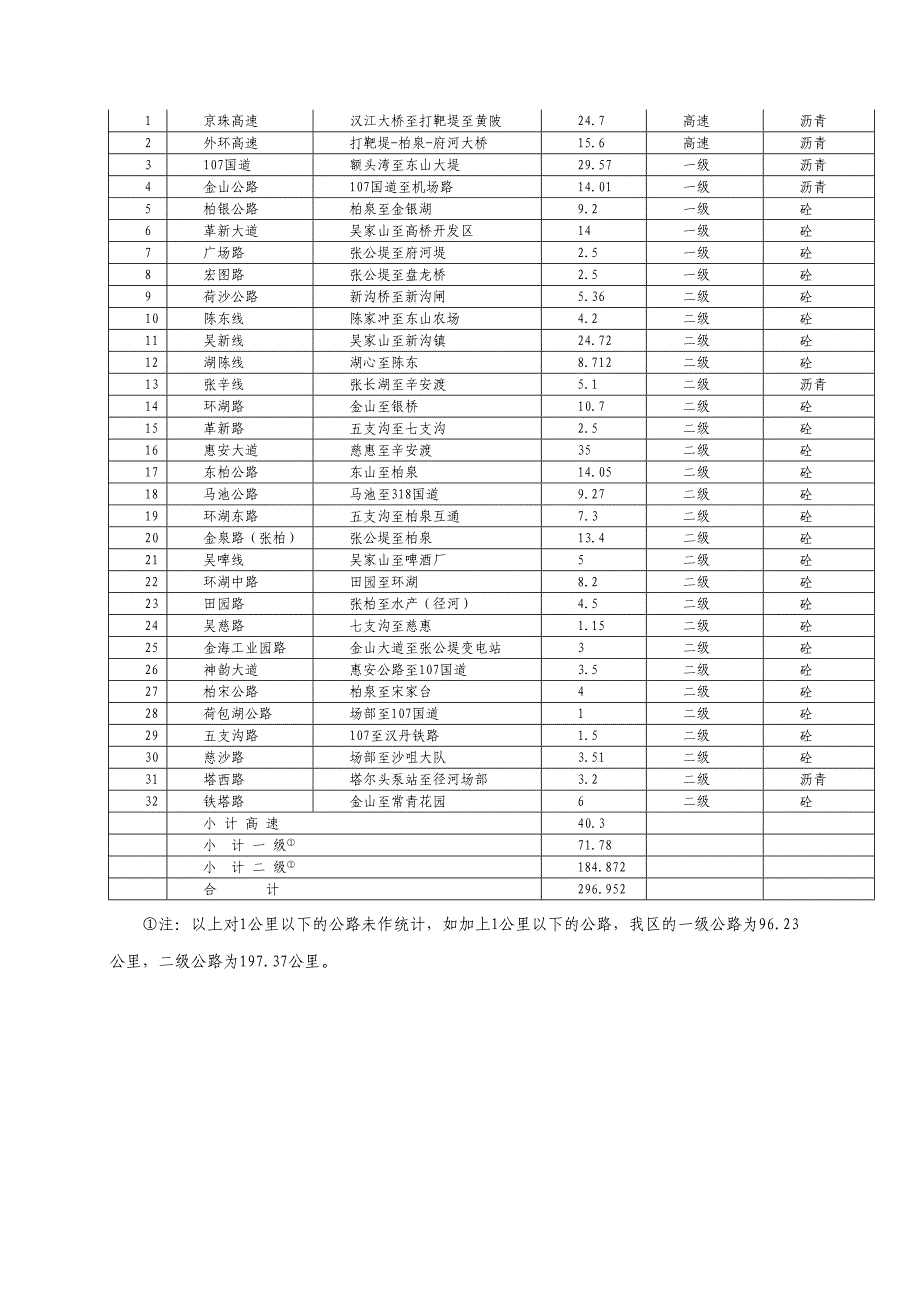 武汉市XX区规划案（天选打工人）.docx_第3页