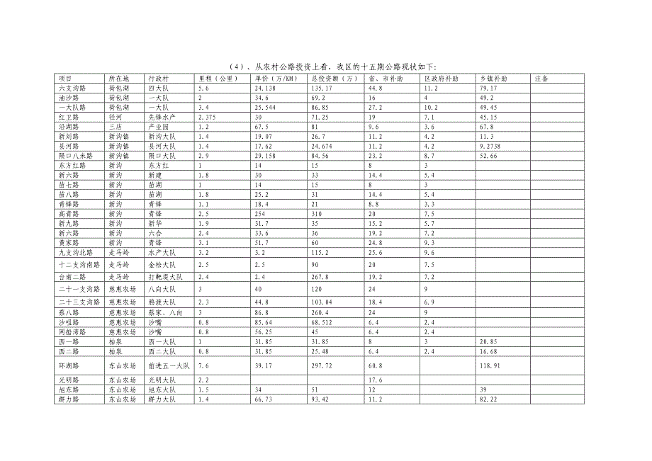 武汉市XX区规划案（天选打工人）.docx_第4页