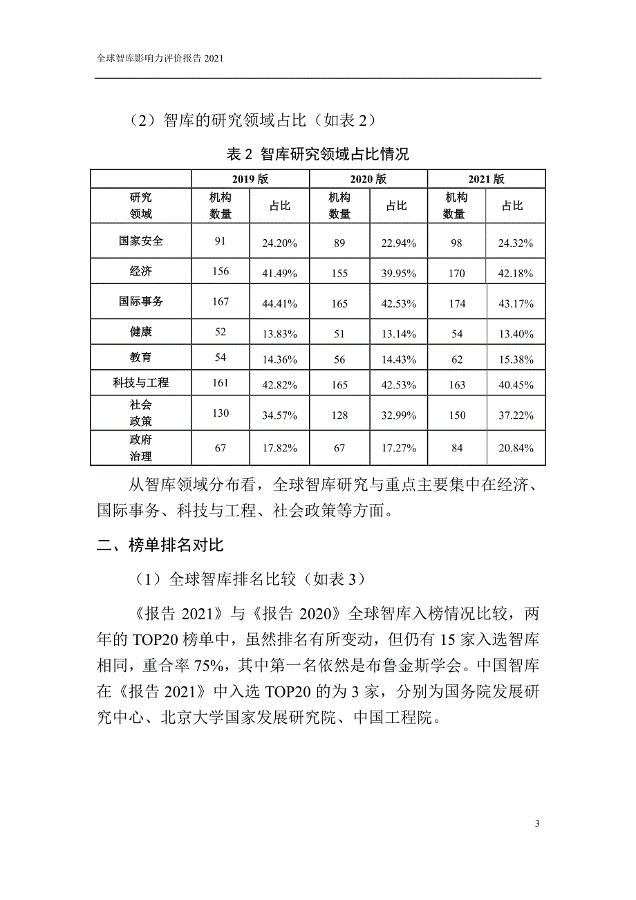 2021全球智库影响力评价报告-2022_第4页