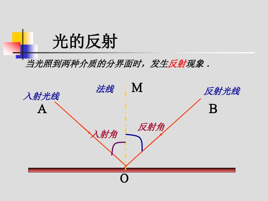 光的反射课件_第4页