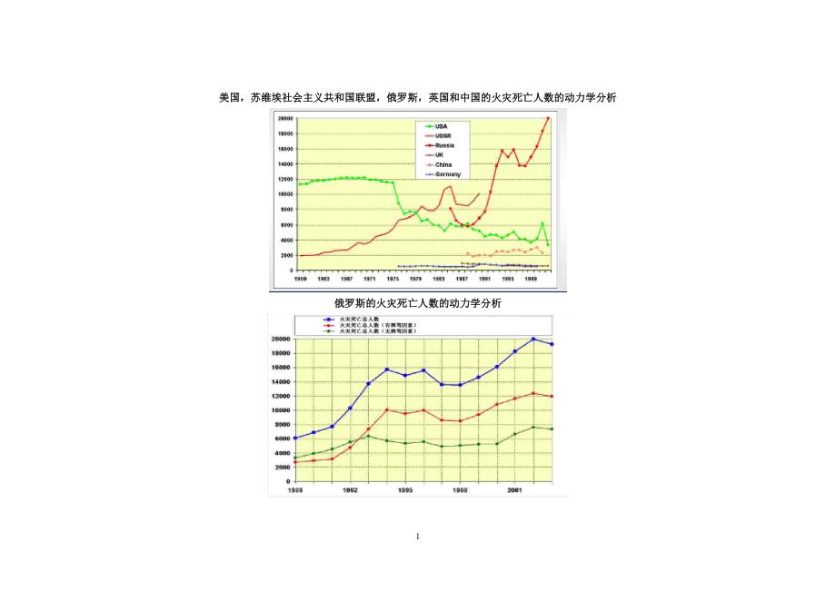 世界火灾统计 2.doc_第2页