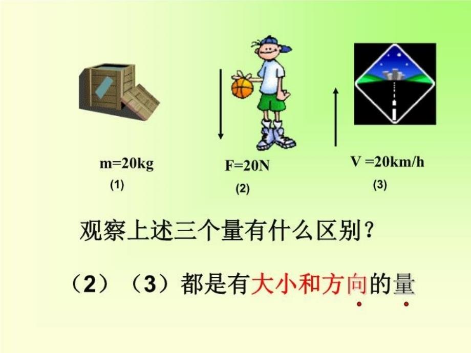 最新向量的概念及表示新课标苏教版必修4幻灯片_第3页