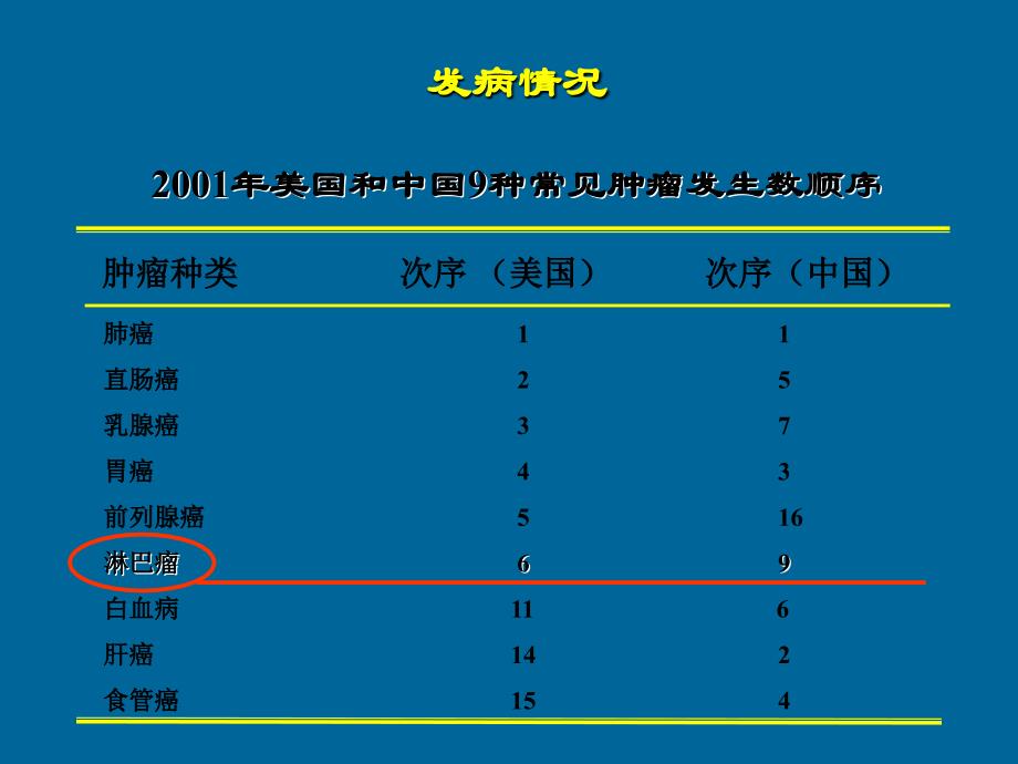 恶性淋巴瘤各种总结_第4页