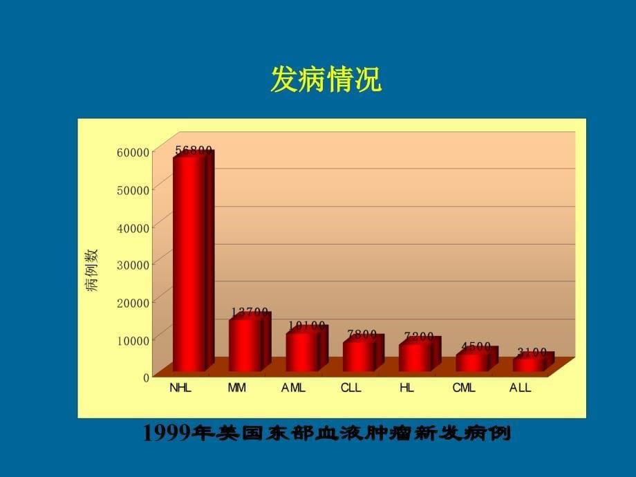 恶性淋巴瘤各种总结_第5页