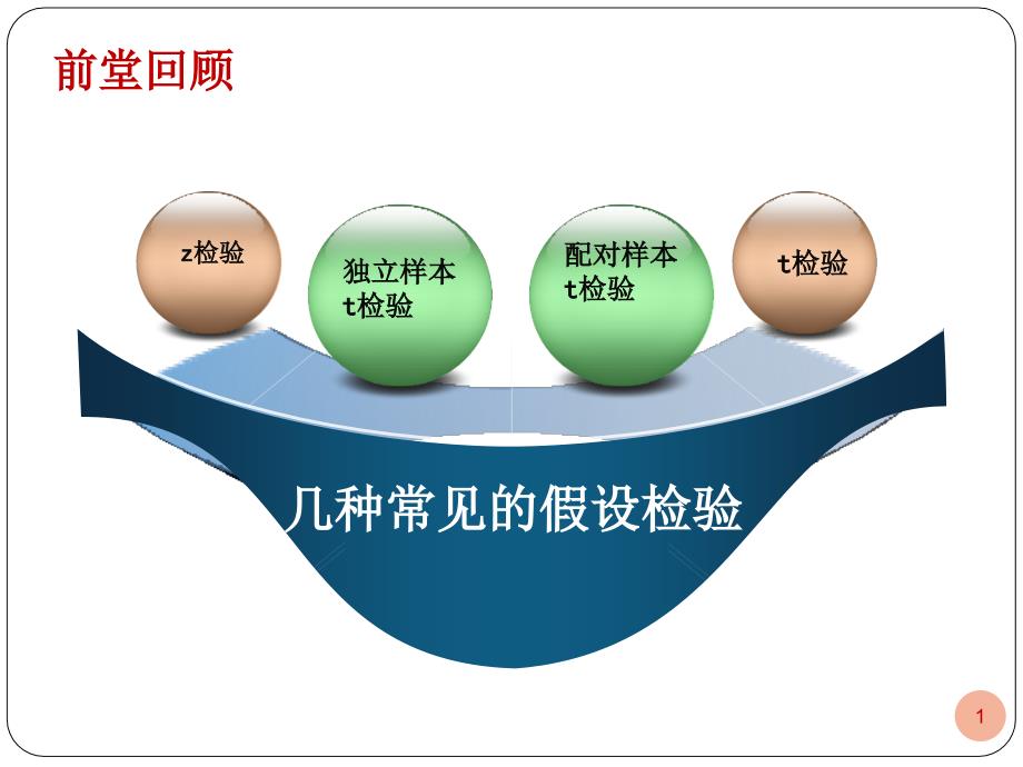 统计单因素和重复测量方差分析.PPT_第1页