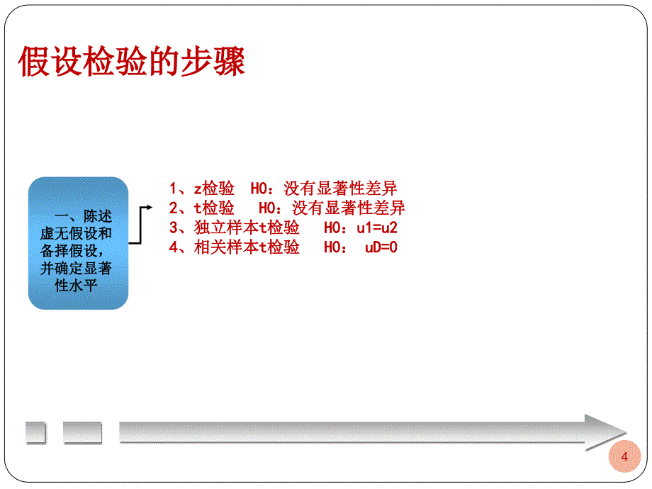 统计单因素和重复测量方差分析.PPT_第4页