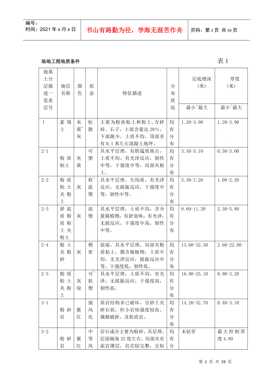 医院地下车库基坑支护工程培训资料_第2页