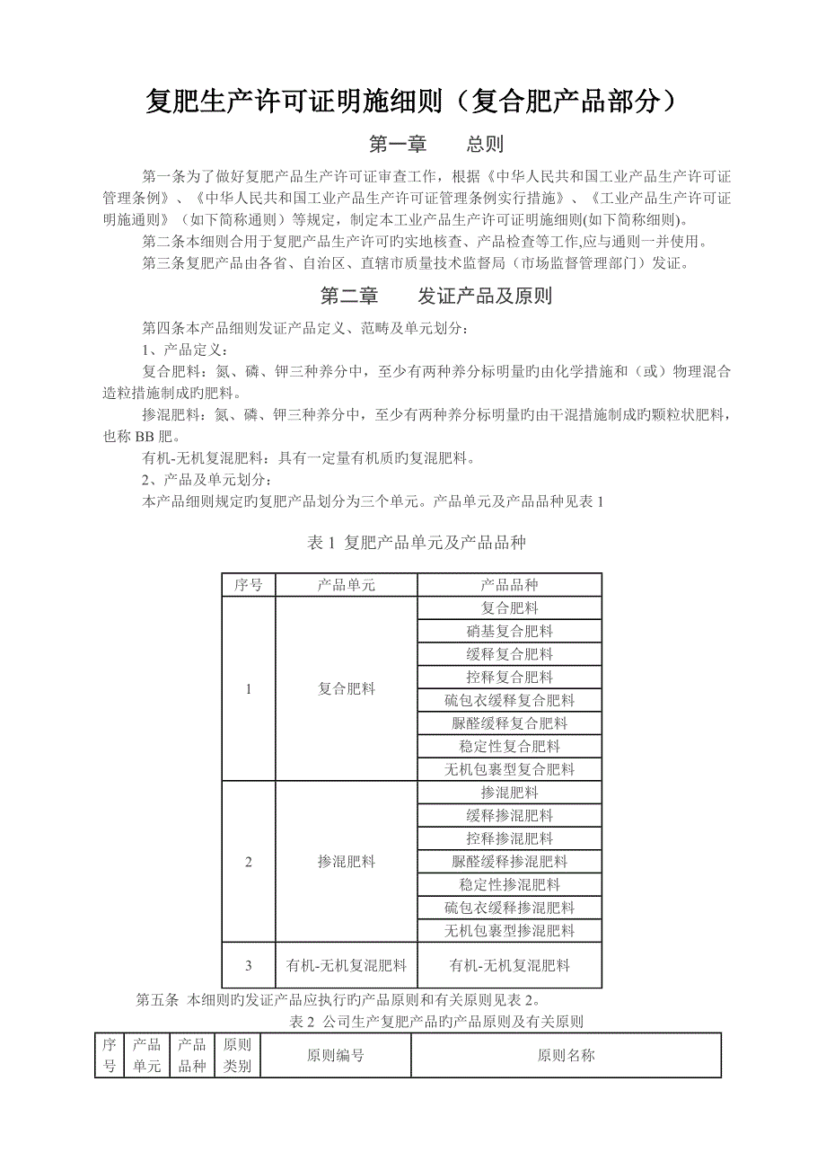 复肥生产许可证实施细则_第1页