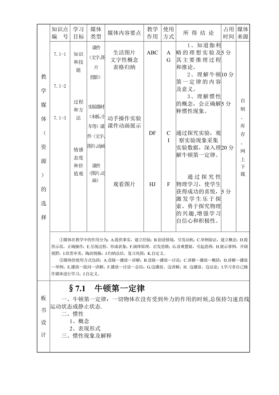 许家沟乡一中吴凤宇物理《牛顿第一定律》教学设计.doc_第2页