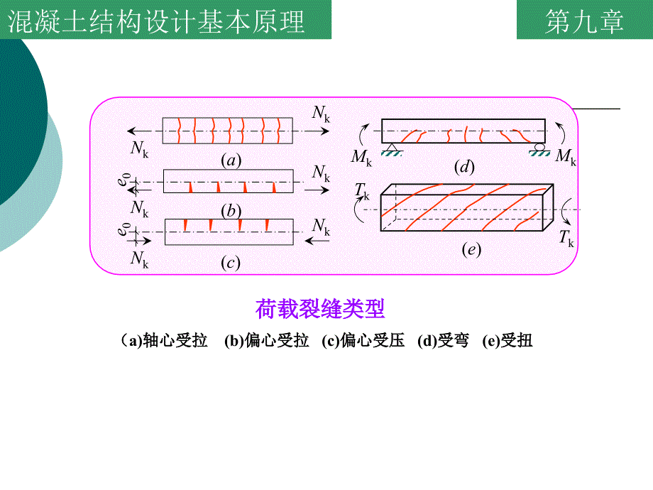 混凝土结构设计基本原理第9章讲义（中南）_第4页