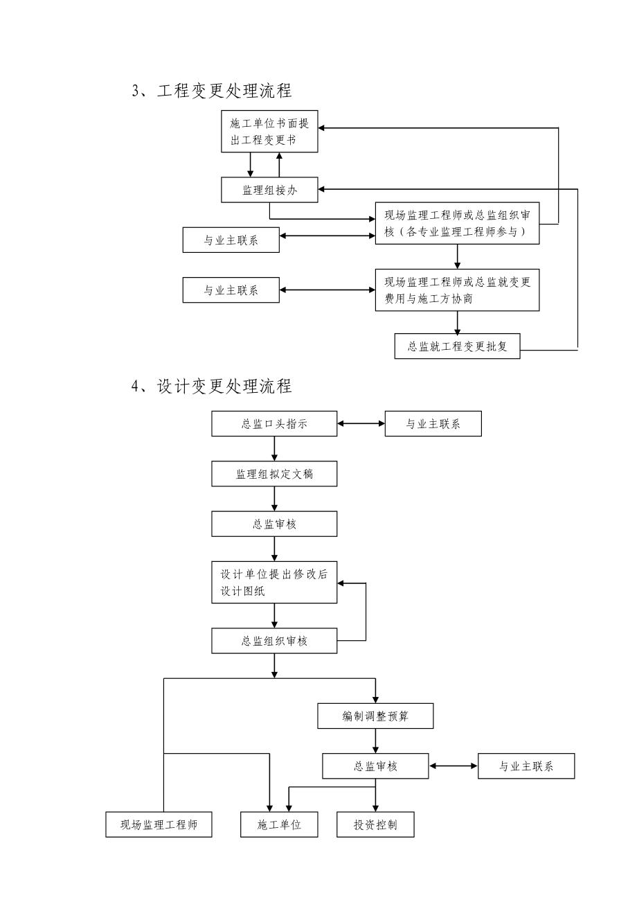 郡原&#183;居里高层工程监理细则_第3页