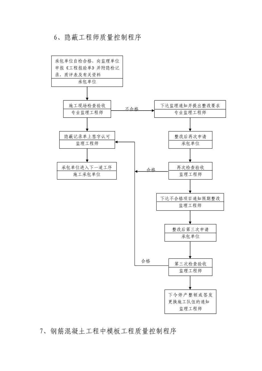 郡原&#183;居里高层工程监理细则_第5页