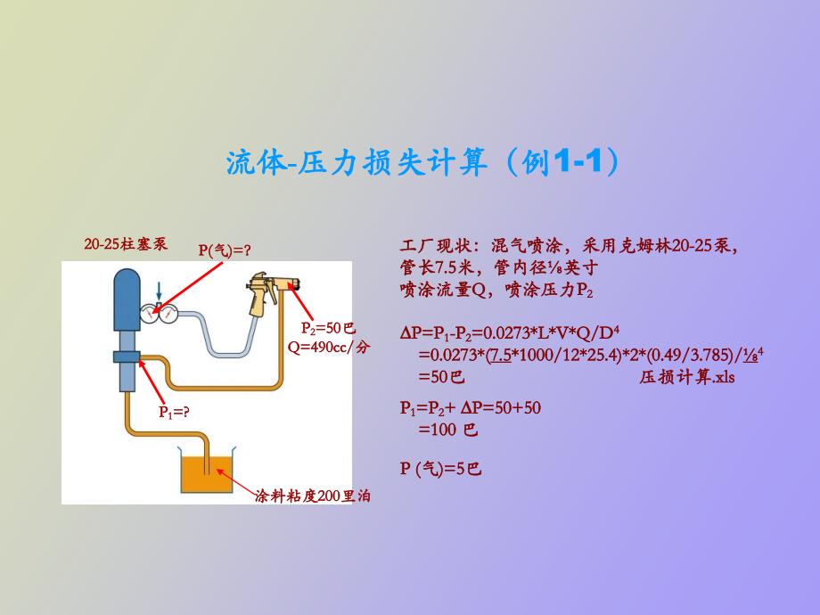 涂装喷涂技术基础_第2页