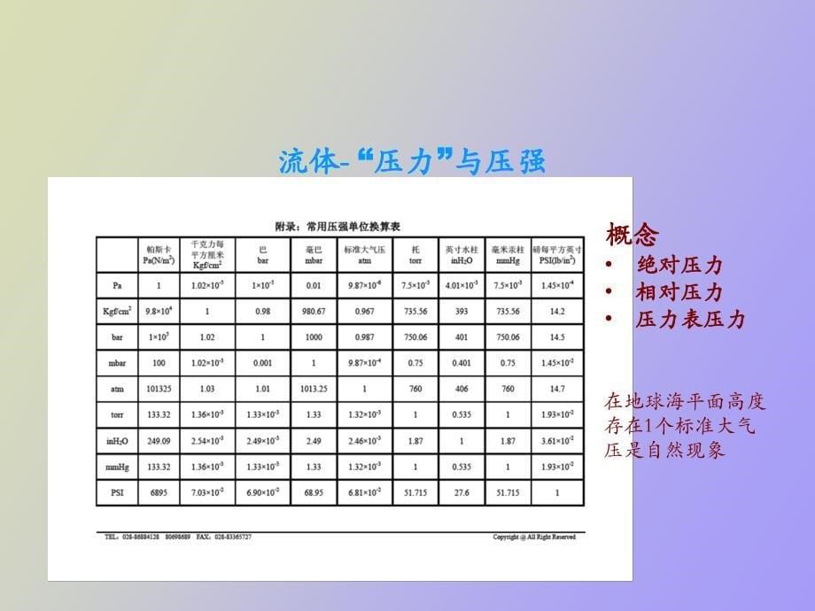 涂装喷涂技术基础_第5页