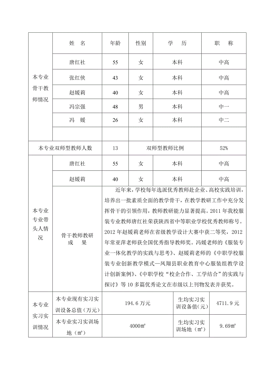 凤翔县凤翔县职业教育中心服装设计与工艺专业省级示范专业建设项目申报书_第4页