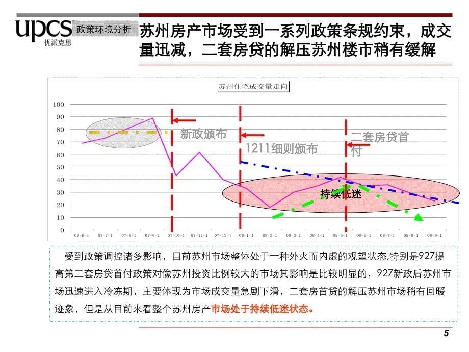 苏州水岸清华项目市场定位报告119p_第5页