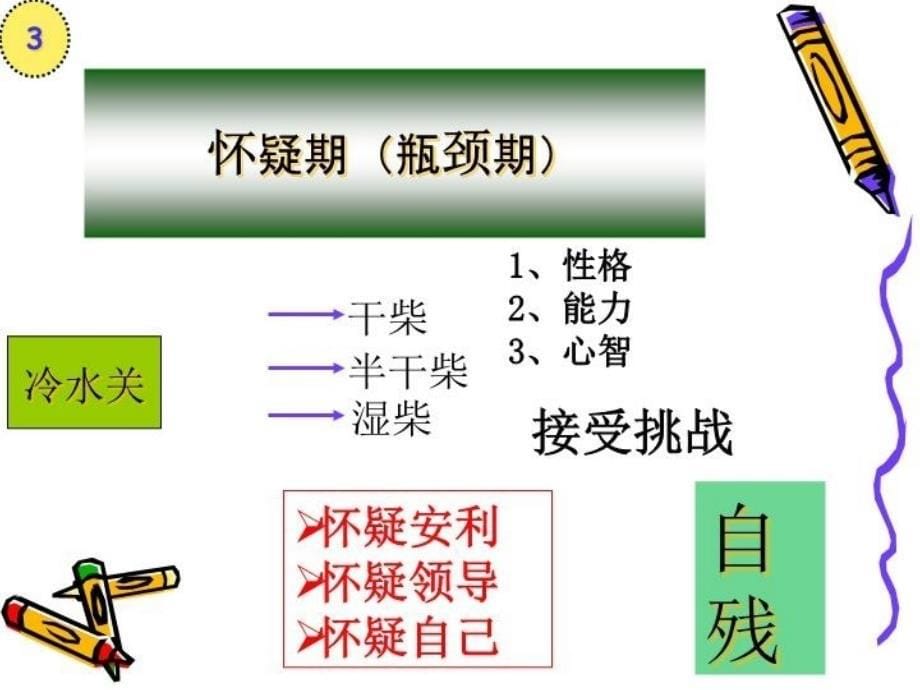 最新安利生意发展规律PPT课件_第5页