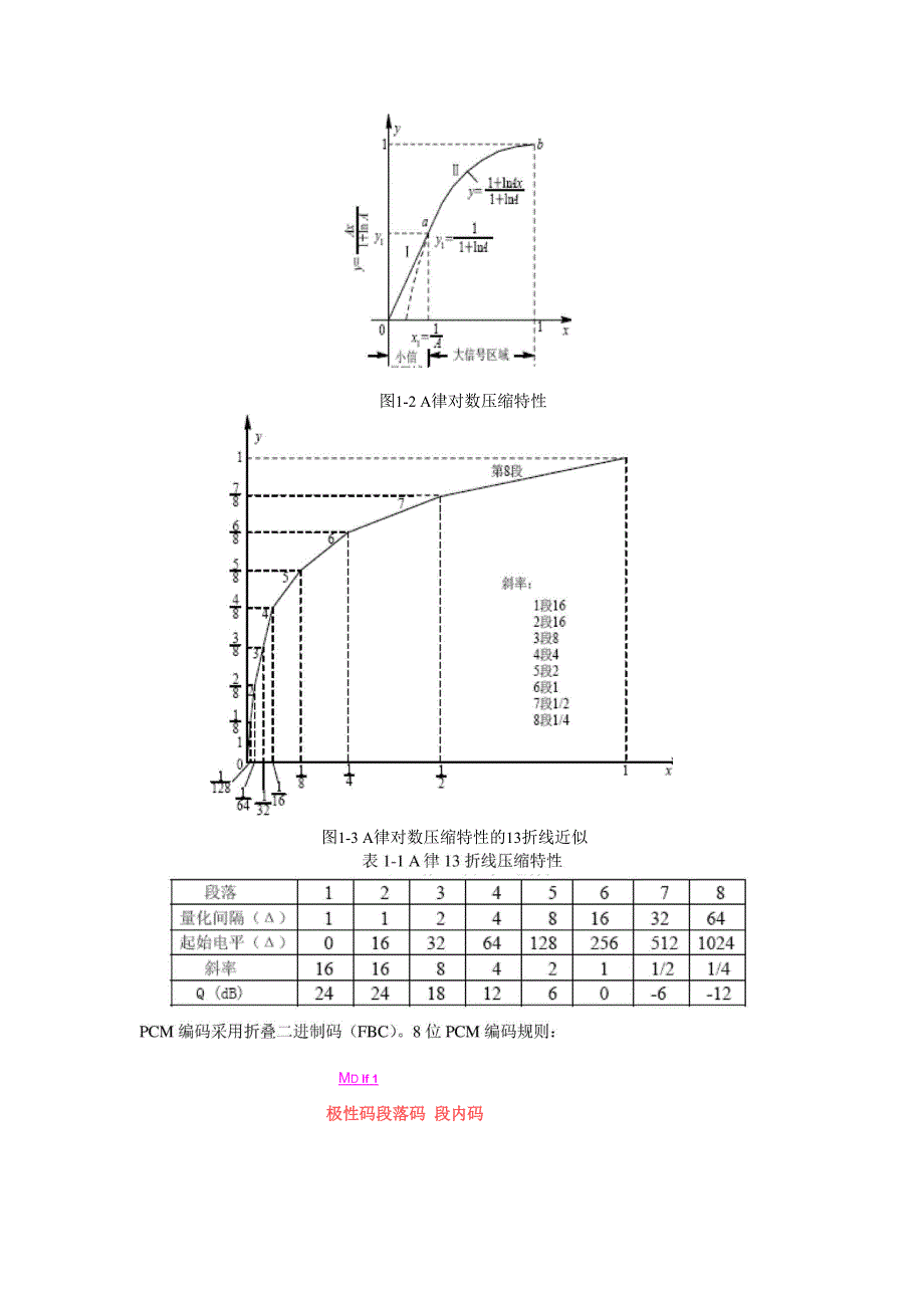 均匀量化与A律PCM非均匀量化实验_第4页