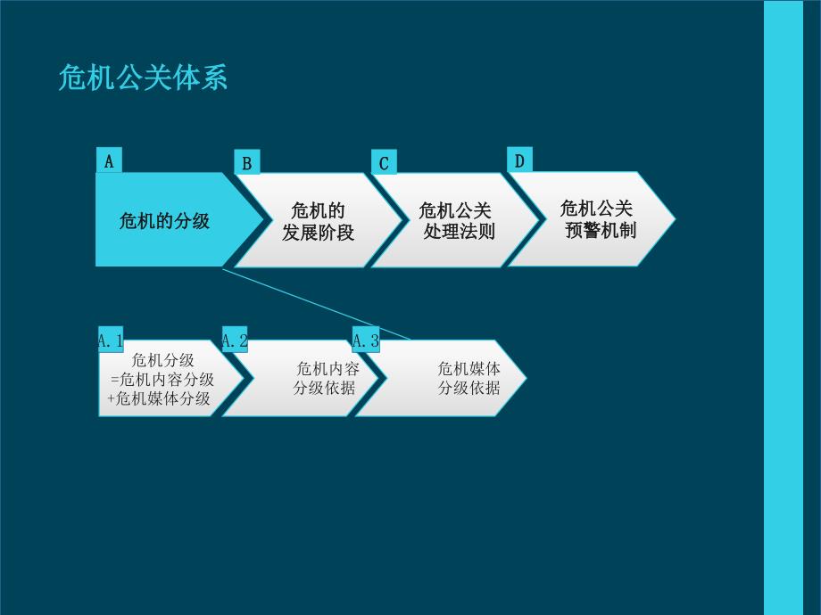 公关危机应急预案_第2页