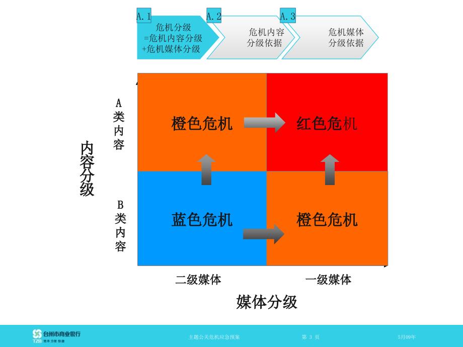 公关危机应急预案_第3页