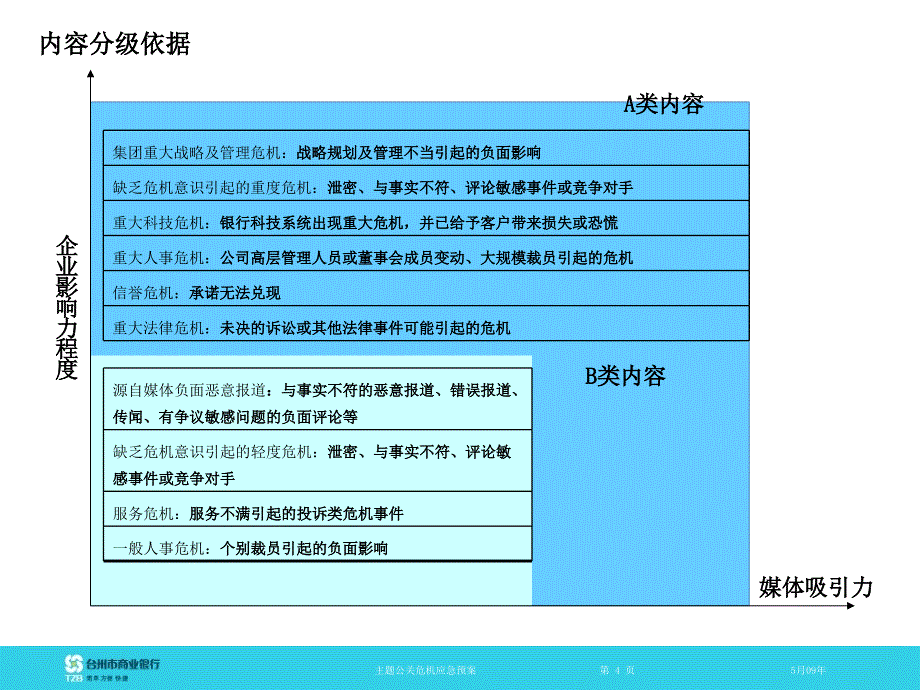 公关危机应急预案_第4页