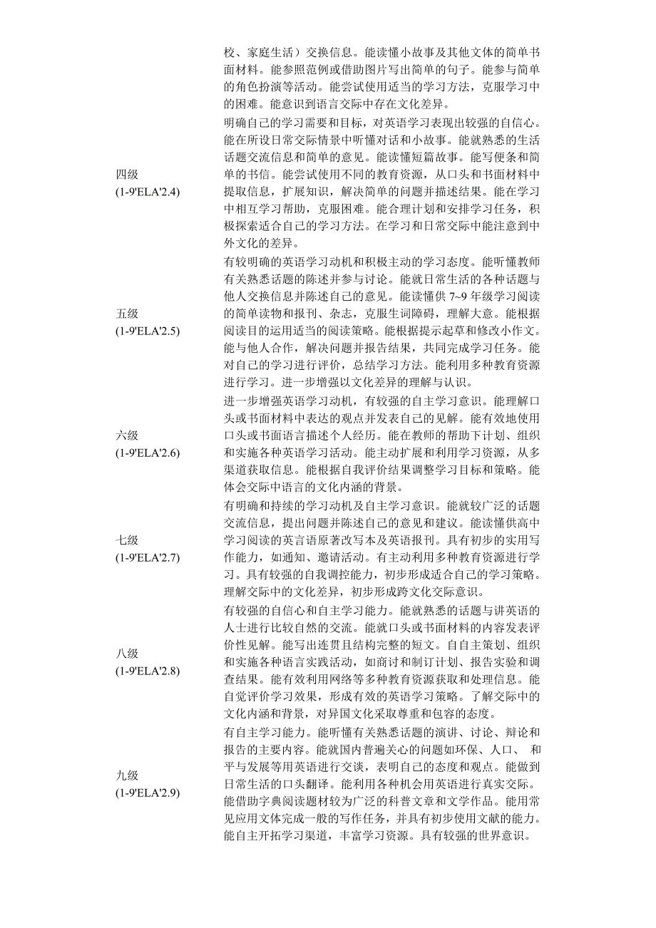 初中英语新课程标准_第3页