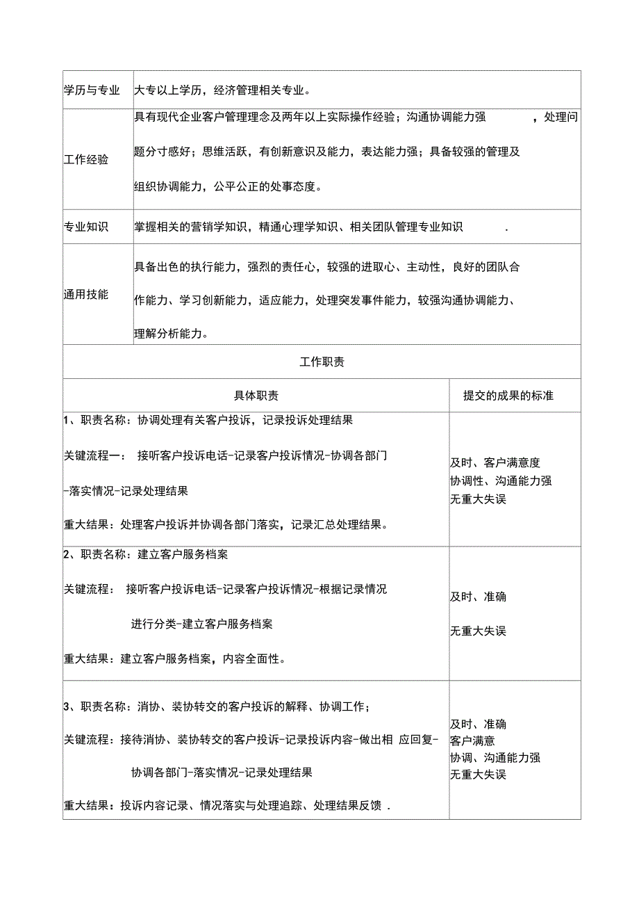 公司客服部岗位设置职务说明_第4页