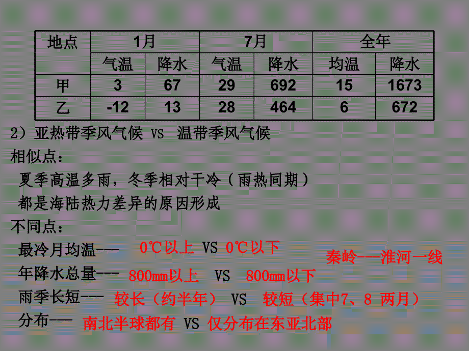 高中三年级地理必修1第一课时课件_第2页