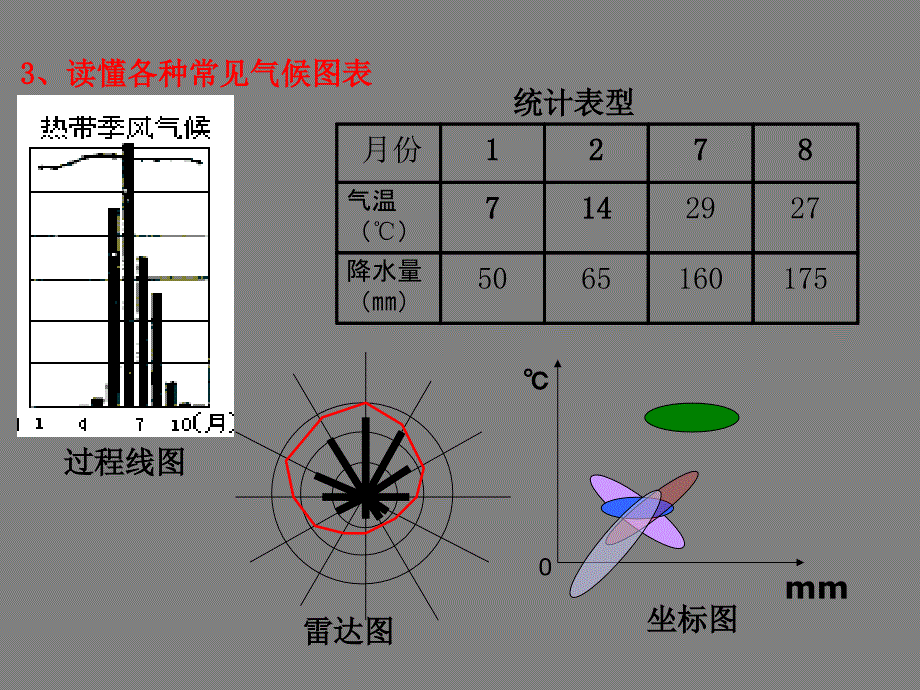 高中三年级地理必修1第一课时课件_第3页