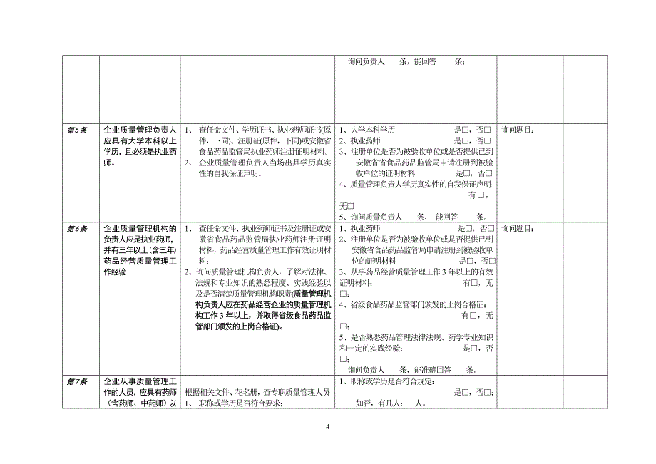 安徽省开办药品批发企业现场验收操作方法(试行)_第4页