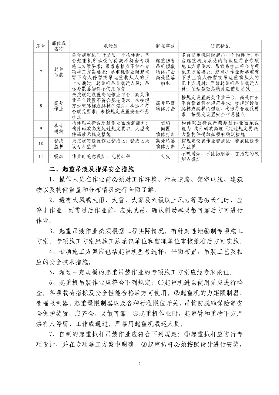 17.起重吊装及指挥安全风险告知书.doc_第2页