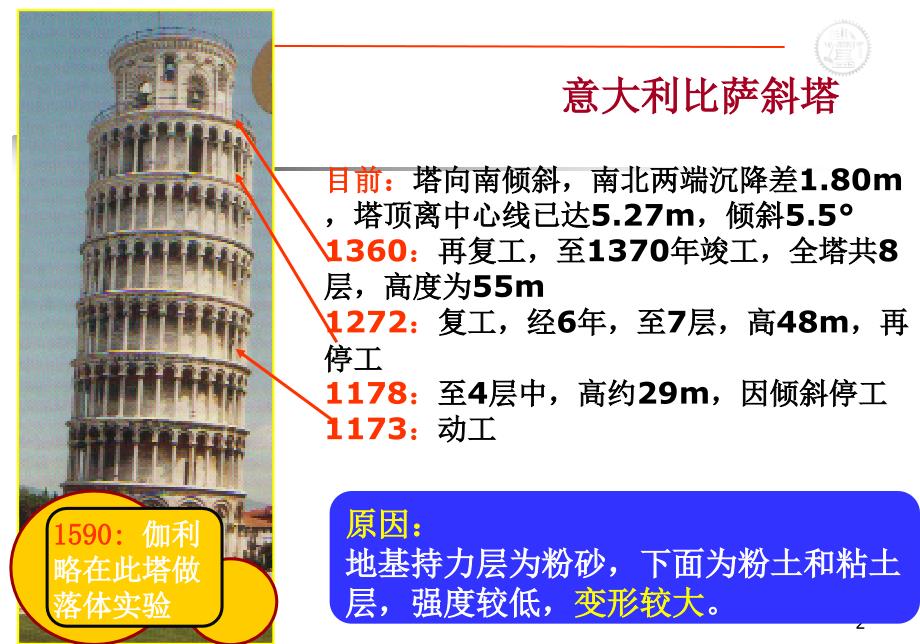 土的基本性质高等土力学课件_第2页